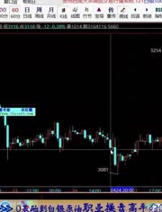 现货白银投资技巧-股票涨停板-白银价格-视频在