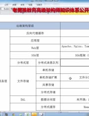 老男孩Linux大型运维架构公开课-视频在线观看